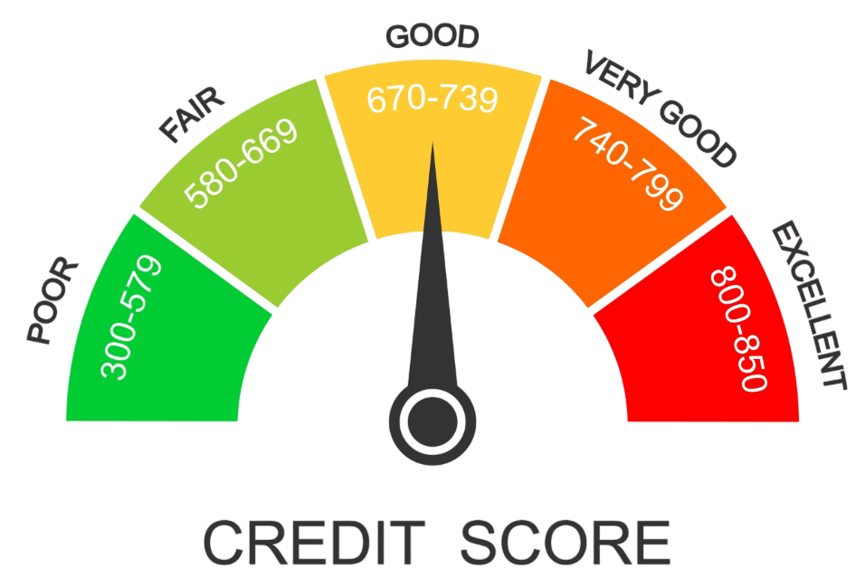 Cibil Score